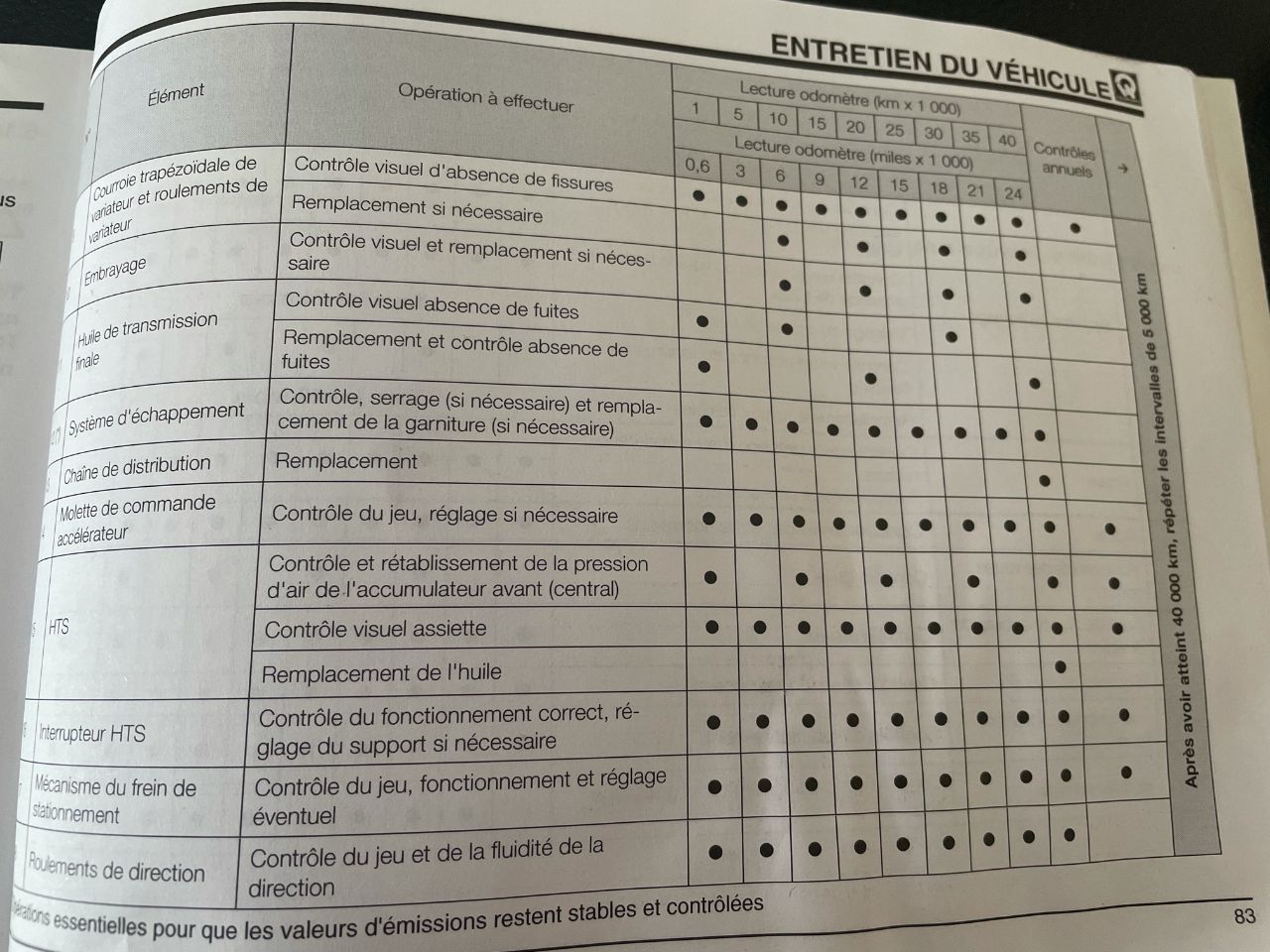 Photo QUADRO QUADRO 3