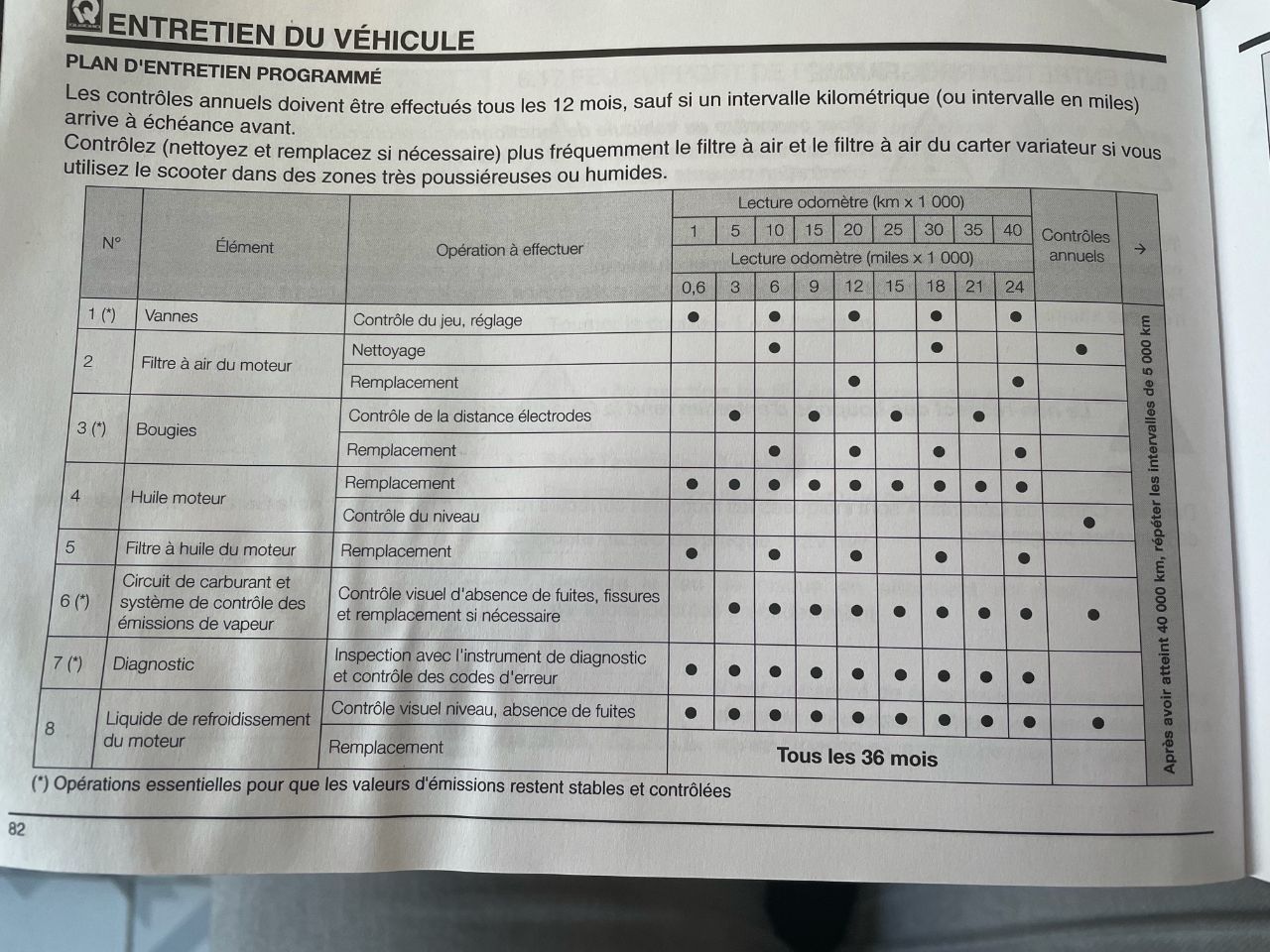 Photo QUADRO QUADRO 3