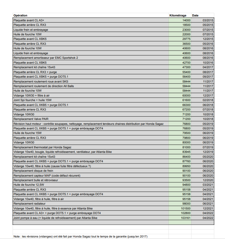 Photo HONDA VFR 800 F