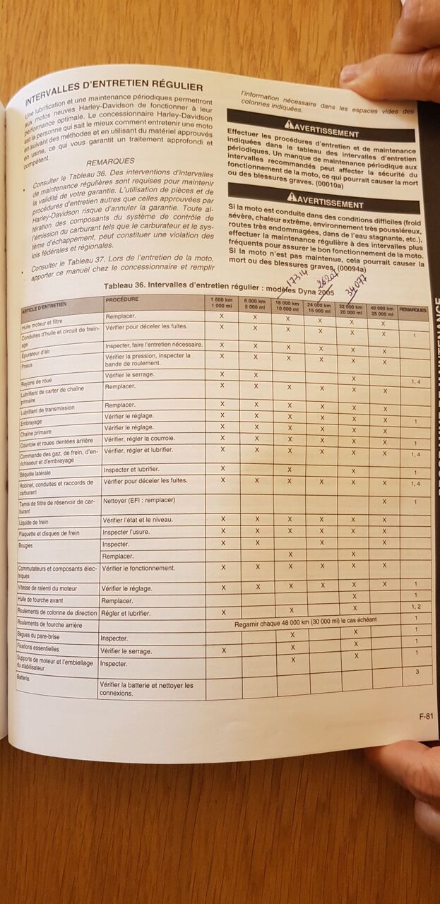 Photo HARLEY DAVIDSON SUPER