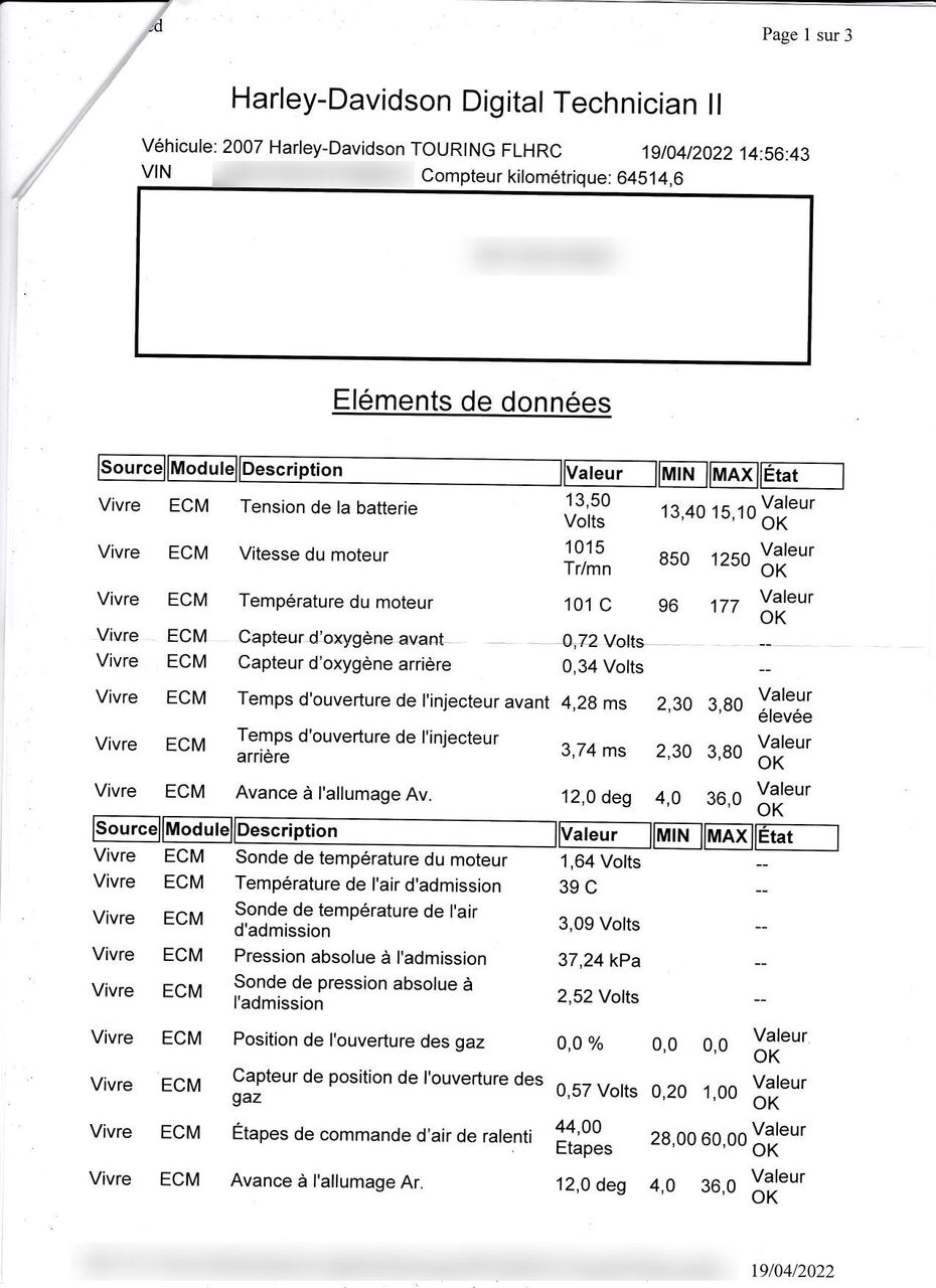 Photo HARLEY DAVIDSON ROAD