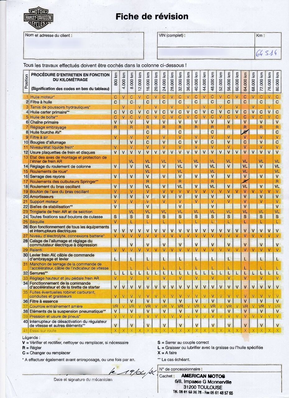 Photo HARLEY DAVIDSON ROAD