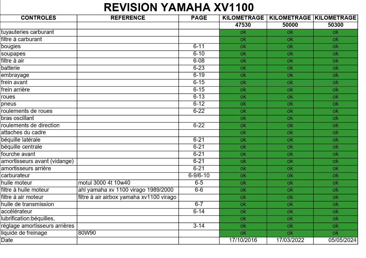Photo YAMAHA VIRAGO 1100